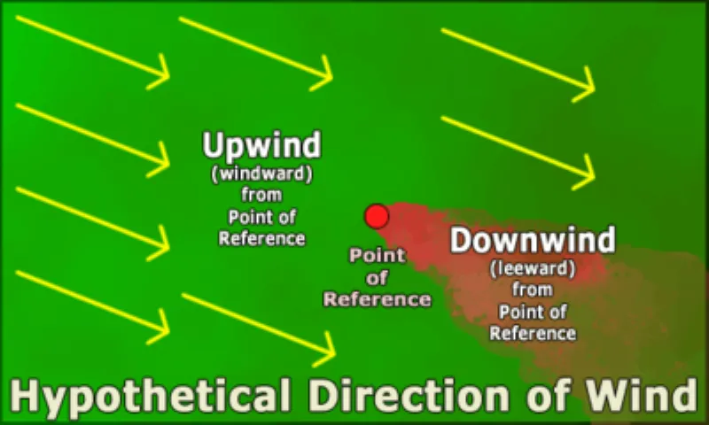 400px upwind downwind example c31cdec4