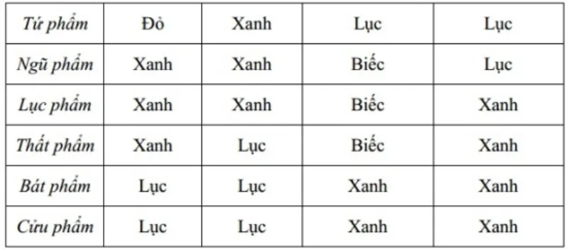 Bảng so sánh quy chế hung bối - bổ tử của bá quan Triều Tiên và bá quan Lê - Nguyễn.