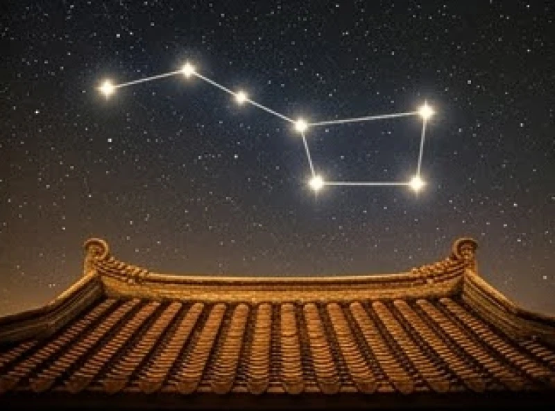Sơ đồ mô phỏng sự chuyển dịch của chòm sao Bắc Đẩu theo hệ thống thập nhị trực trong phong thủy