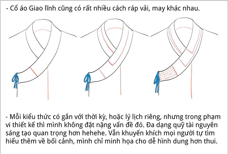 Cổ áo giao lĩnh có rất nhiều cách ráp vải, may khác nhau. Mỗi kiểu thức có gắn với thời kỳ lịch sử hoặc lý lịch riêng.