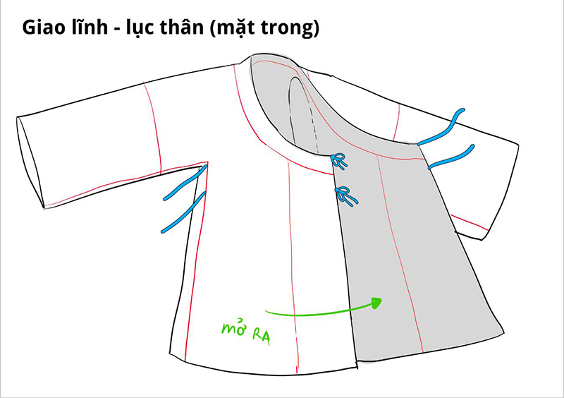 Giao lĩnh - lục thân (mặt trong)