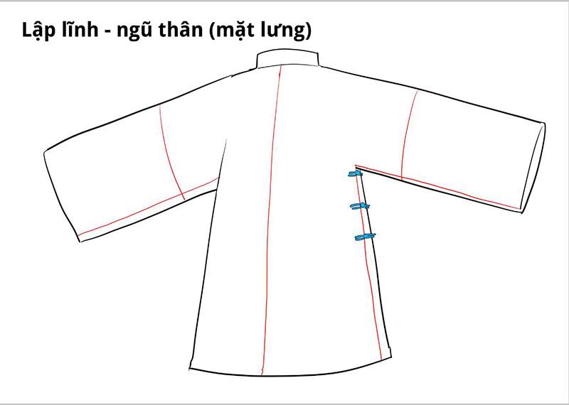 Lập lĩnh - ngũ thân (mặt lưng)