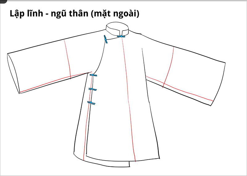 Lập lĩnh - ngũ thân (mặt ngoài)