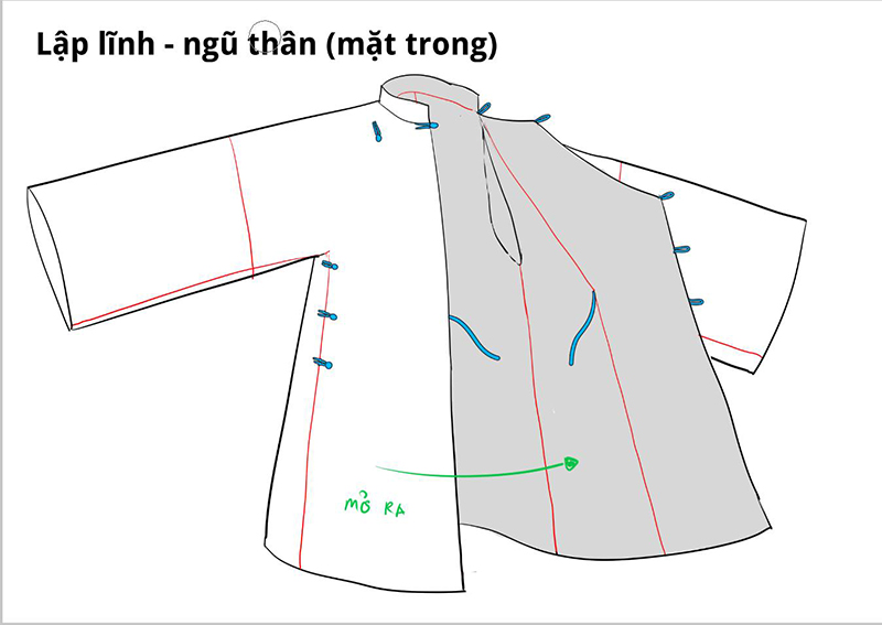 Lập lĩnh - ngũ thân (mặt trong)