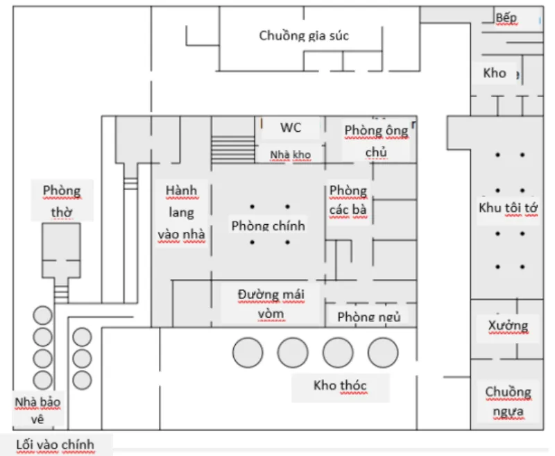 Mô hình Biệt thự của tầng lớp ưu tú