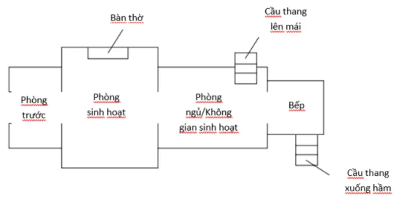 Mô hình nhà ở Amarna