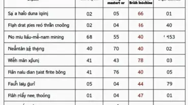 Giấc mơ trúng đề đánh con gì?