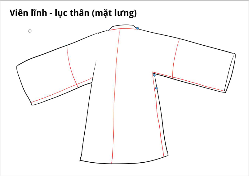 Viên lĩnh - lục thân (mặt lưng)