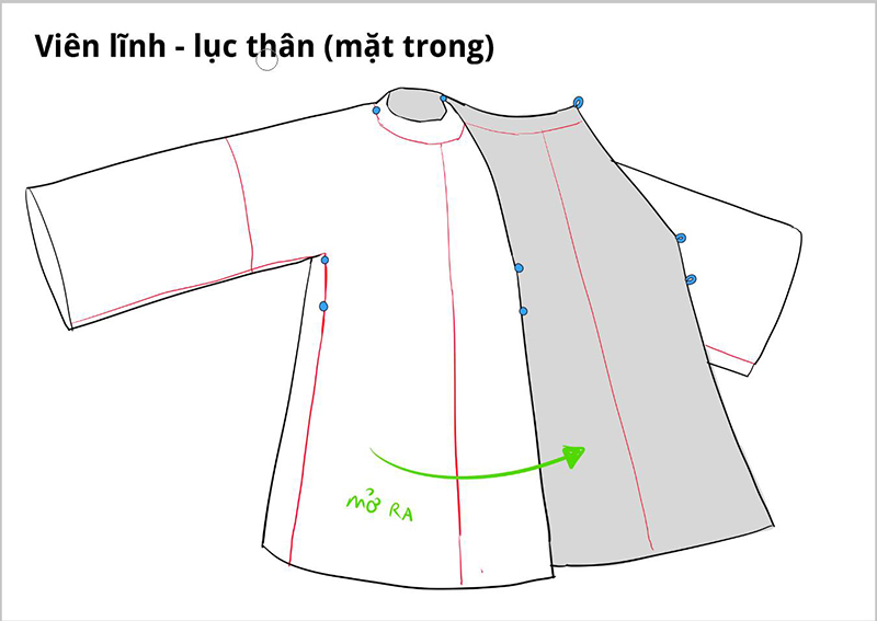 Viên lĩnh - lục thân (mặt trong)