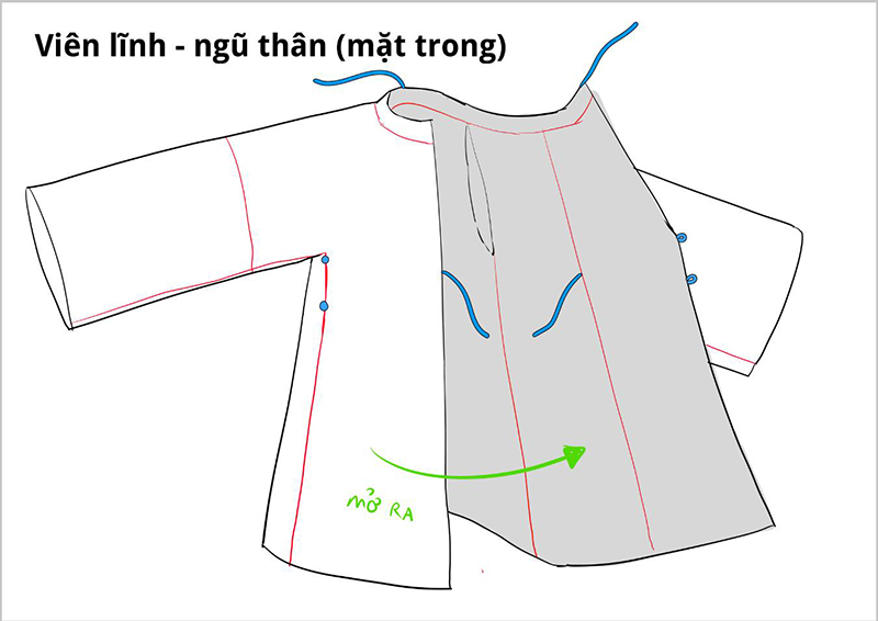 Viên lĩnh - ngũ thân (mặt trong)